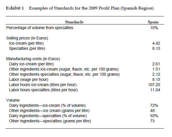later), calculate the following: A. What is the standard contribution per liter