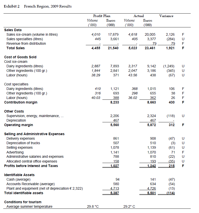 of product? (Standard contribution is the budgeted contribution margin divided by the