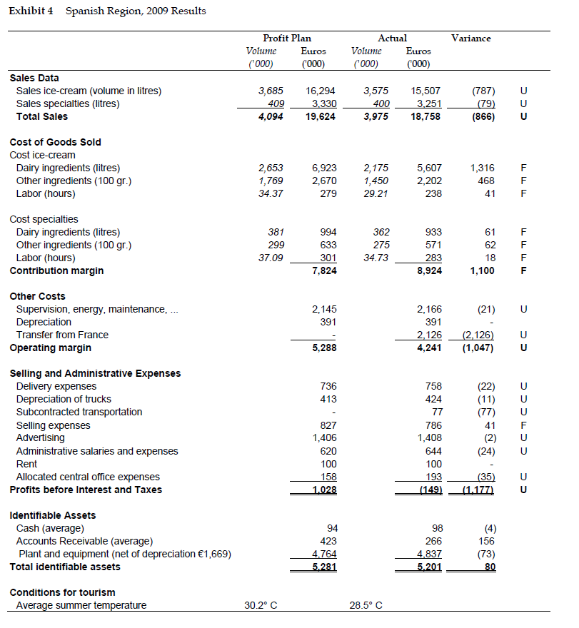 to the change in average temperature? What affect did this have on