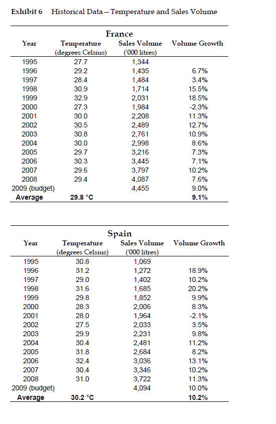 volume of product sold, times the standard contribution. What affect did this