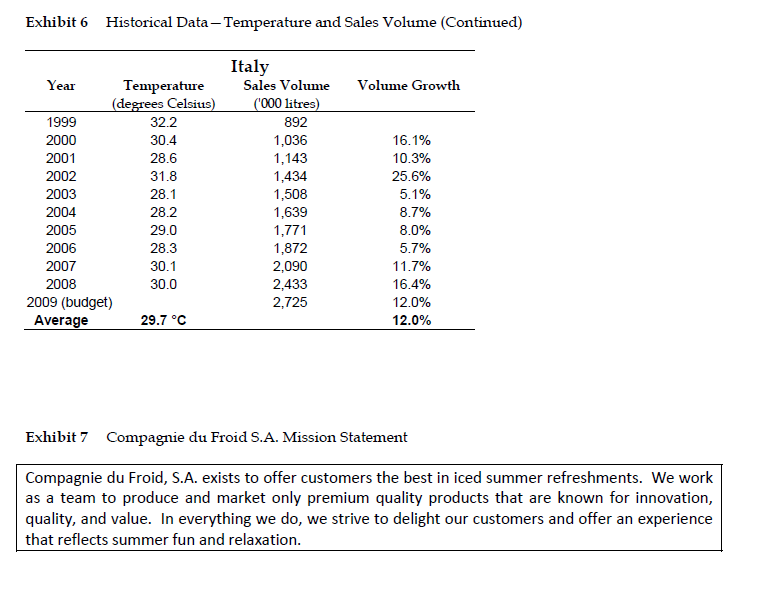 have on profitability? D. The budget plan called for 10% of revenue