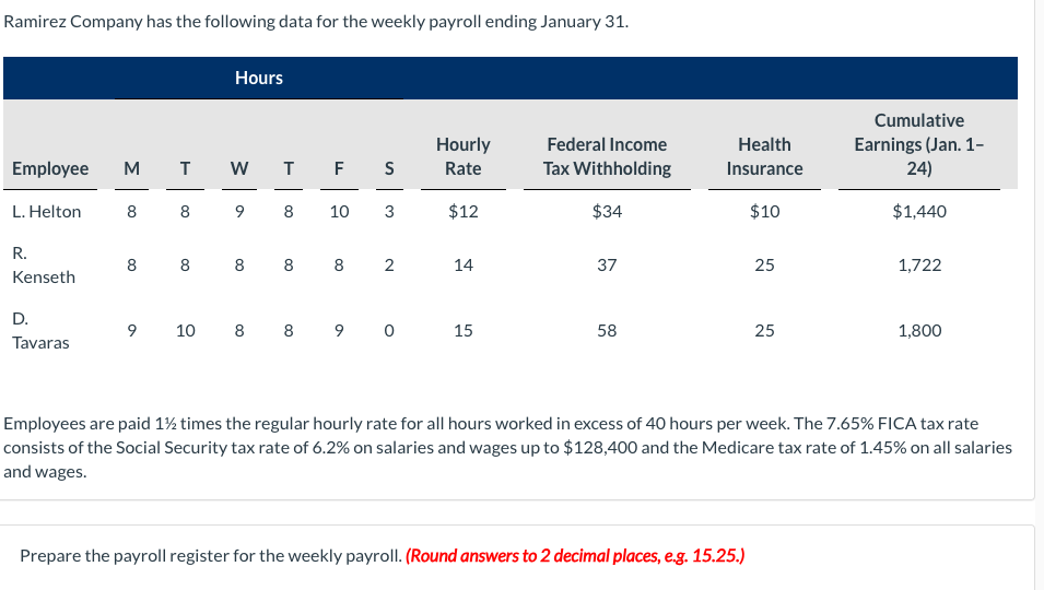 Net Pay $ $ Deductions Prepare the journal entry to record