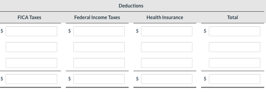Ramirez Company has the following data for the weekly payroll ending January