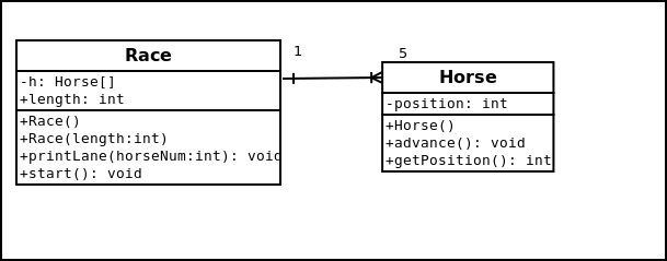 Create a Java Program (A horse race) following all the requirements below,
