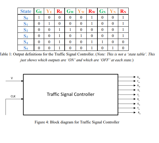 example. All the rules described in the original example needs be followed.