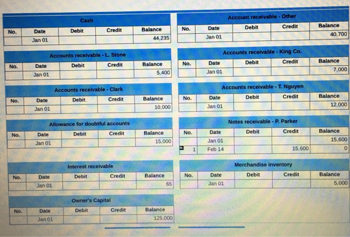 90-day, 10% note in granting a time extension on the past.due account