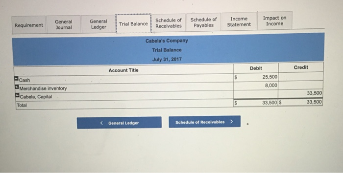 the following merchandising transactions of Cabela's, which uses the perpetual Inventory system