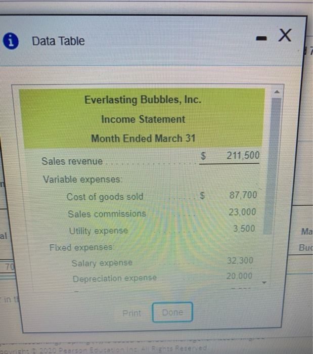  Data Table 211,500 Everlasting Bubbles, Inc. Income Statement Month Ended March