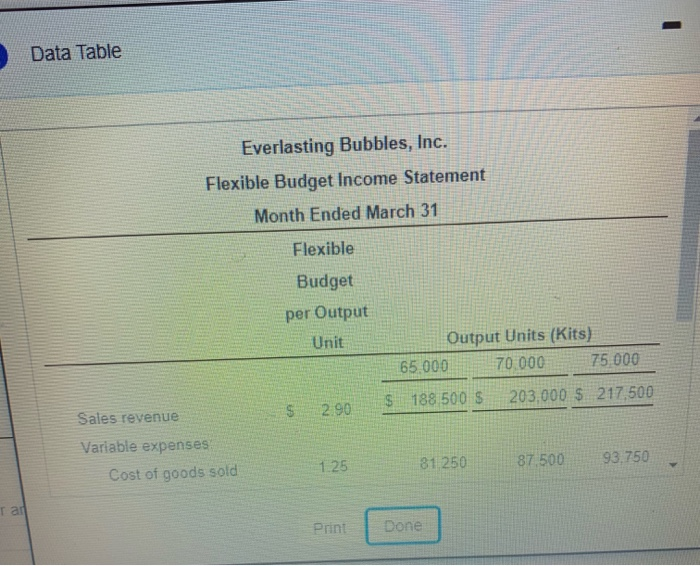 Utility expense Fixed expenses Salary expense Depreciation expense 87.700 23.000 Ma Buc
