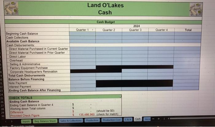 Quarter 42024=106,000,000 pounds of butter Quarter 12025=72,000,0000 pounds of butter Quarter 22025=60,000,000