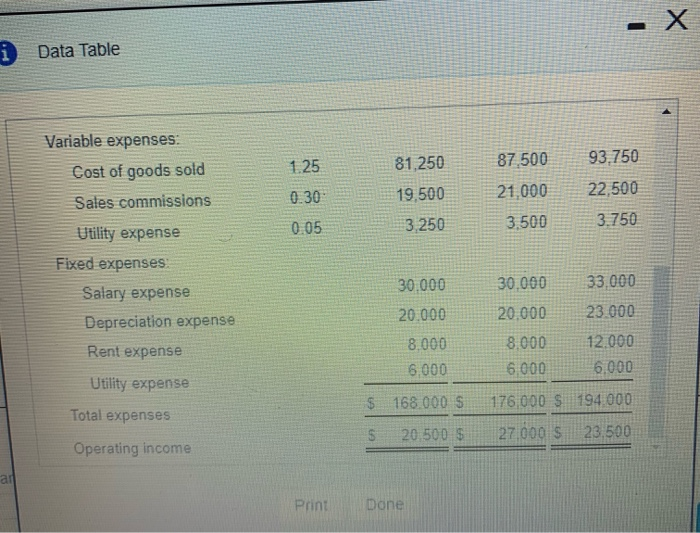 32 300 20.000 Pirat int Done Done yright 2020 Pearson Education IncAll