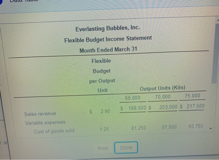 450 Operating income Data Table Everlasting Bubbles, Inc. Flexible Budget Income Statement