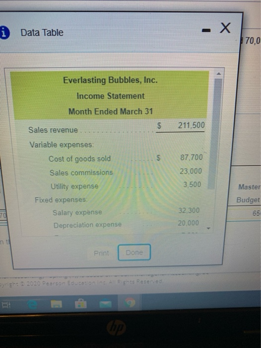 sold Sales commissions Utility expense Fixed expenses Salary expense Depreciation expense Rent