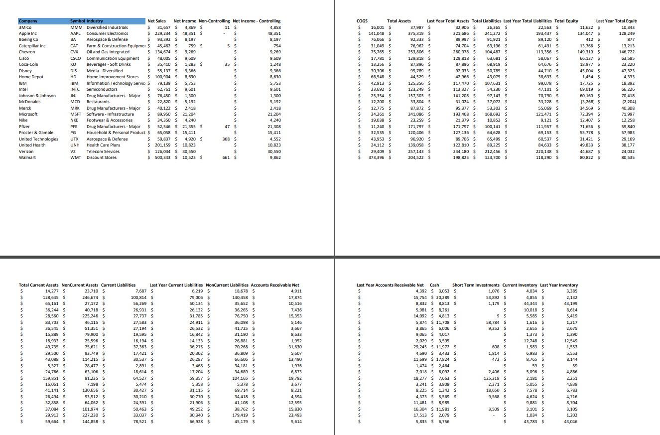 1) Compute inventory turnover for Boeing and McDonald's 2) Using the ratios