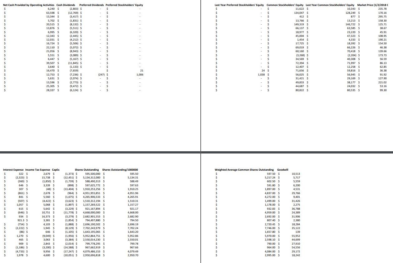 you computed in question 1, Boeing and McDonald's are very different companies