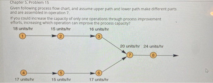  Chapter 5, Problem 15 Given following process flow chart, and assume