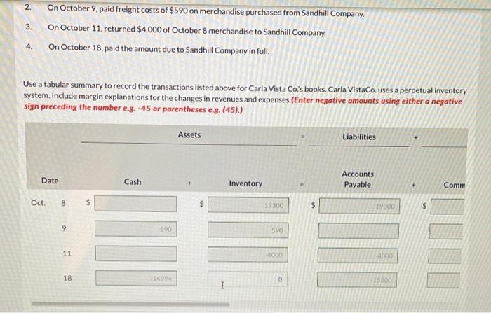 the last four question. please select sale revenue , salaries and wages