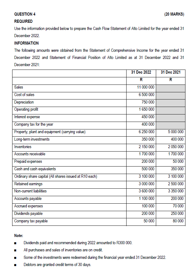 QUESTION 4 (20 MARKS) REQUIRED Use the information provided below to