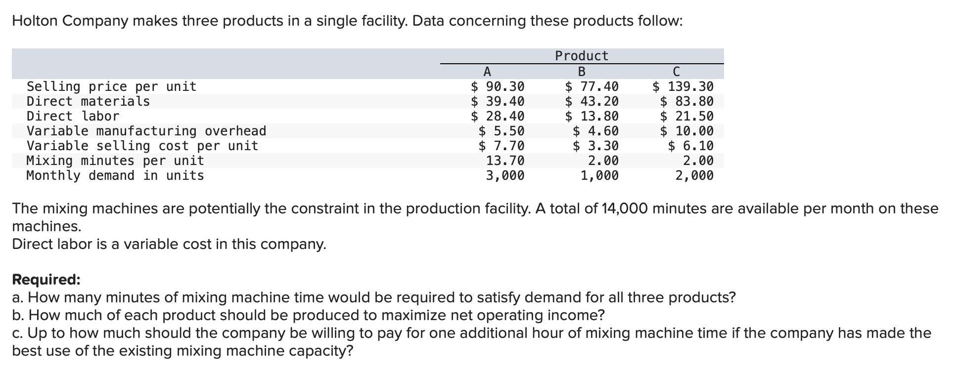Holton Company makes three products in a single facility. Data concerning