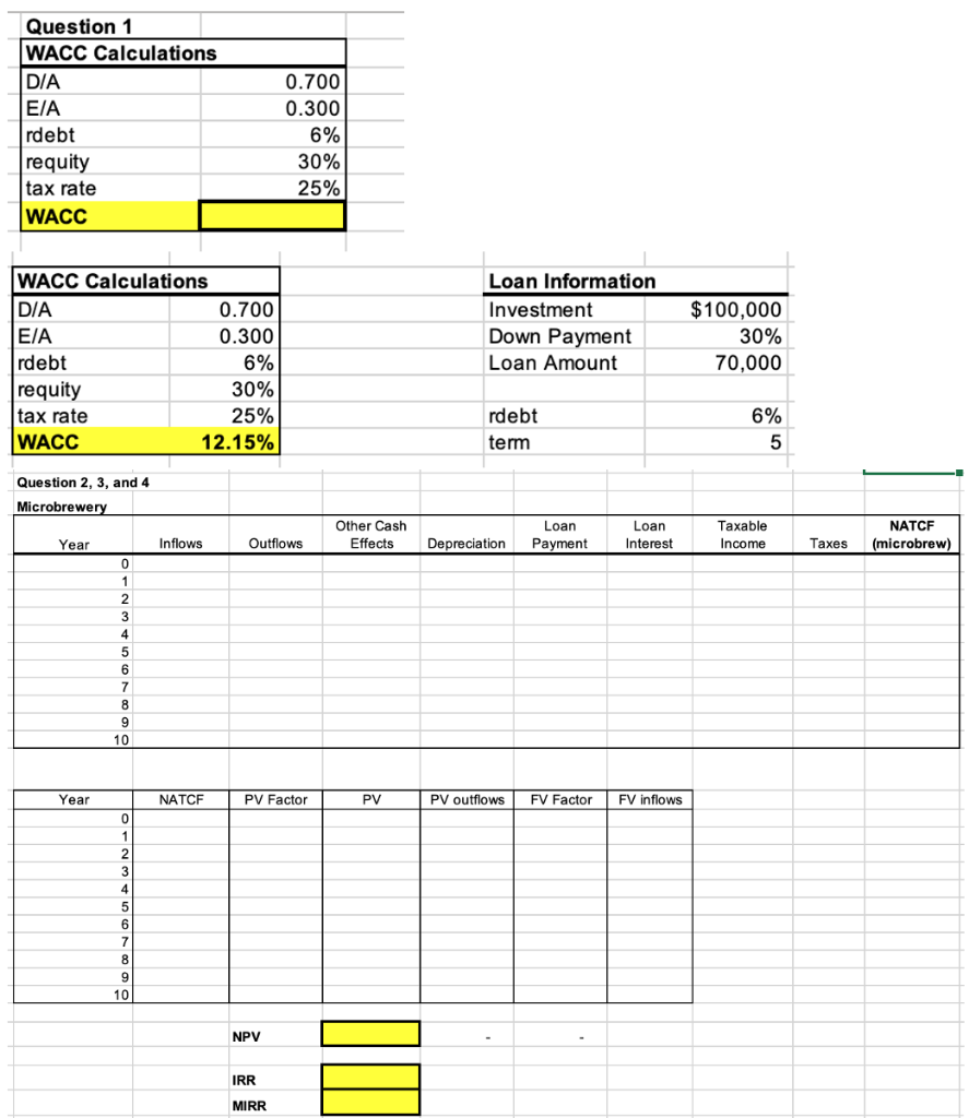 Tap's weighted-average-cost-of-capital (WACC)? (10 pts.) 2. Calculate the NATCF series, and find