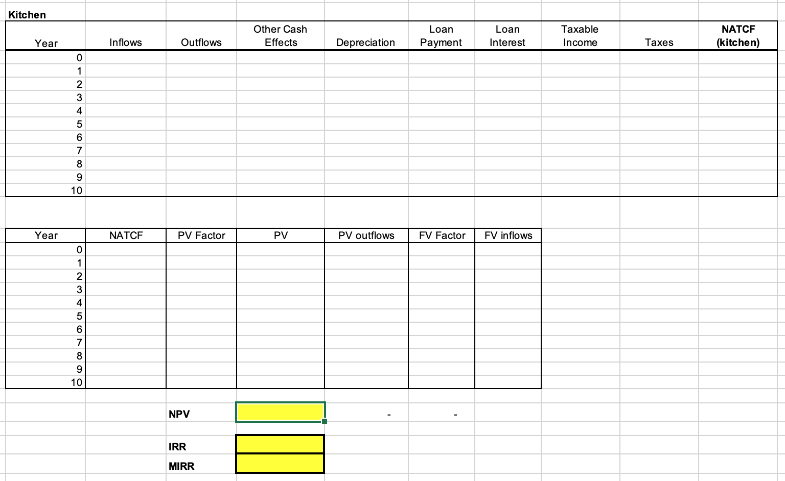 the NPV of each investment using the WACC as the discount rate.
