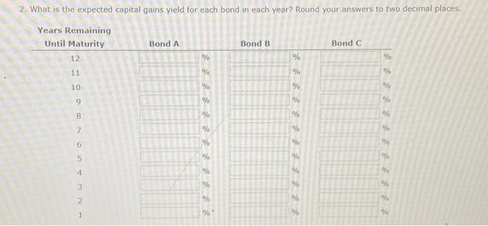 a oraph showing the time path of each bond's valie. Choose the