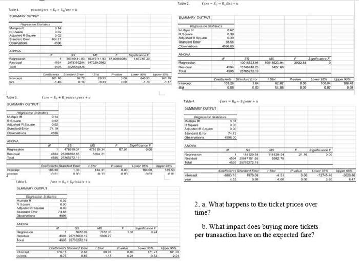  fare, dist Table SUMMARY OUTPUT MR Rre ARSE Standard 002 0.02