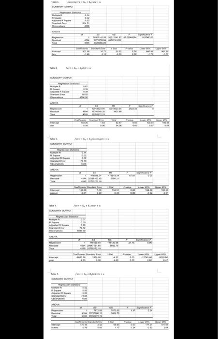 SUMMARY OUTPUT Fiepustnice Munip H 062 RS 30 Asustai R. 0. Standard