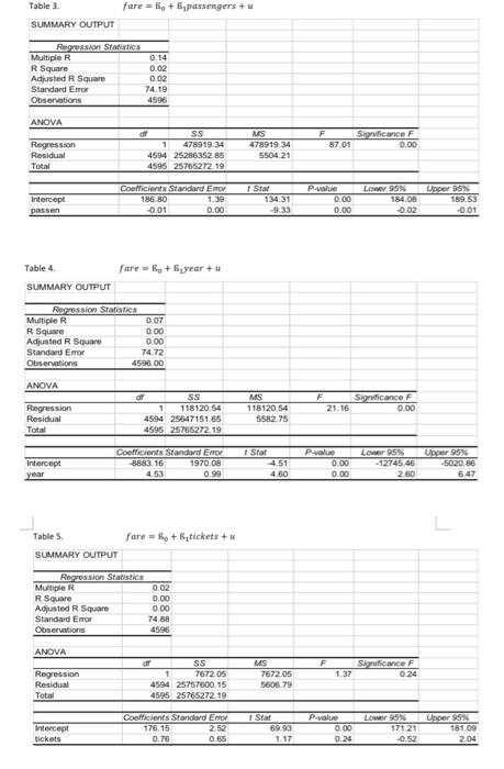 1456 Con 450.00 IT ANOVA ANOVA Reges Residual T 76310 4504 50