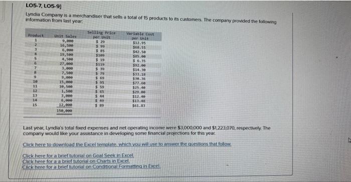 05-02 (Static) Cost-Volume-Profit Relationships [LO5-1, L05-2, L05-3, LO5-4, L05-5, LOS-7, L.O5-9] Iyndia