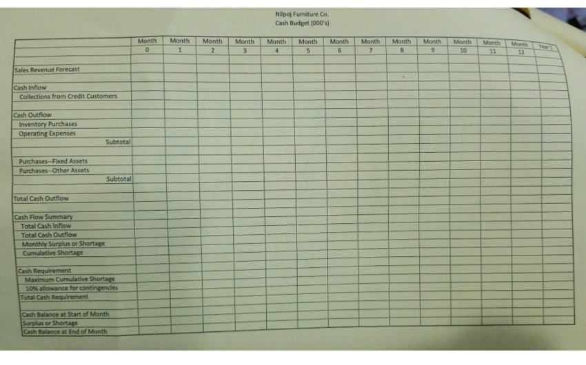475: Cash Budgeting Exercise Nilpoj Furniture Co. Janice Nilpoj plans to open
