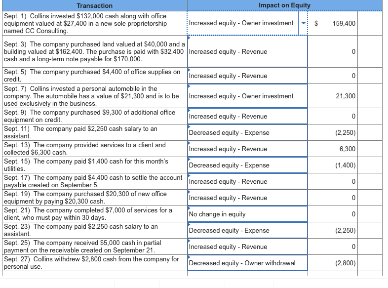I need help determining the impact on equity for each transaction. options