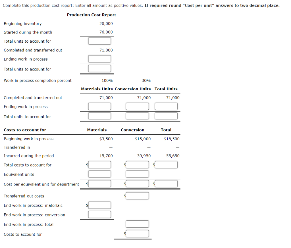 Complete this production cost report: Enter all amount as positive values.