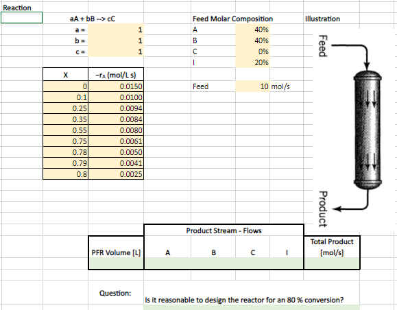  Using vba find green cells using yellow data cells 