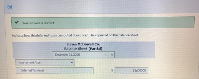 at the end of 2020 for the estimated site cleanup costs at