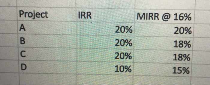 adequately reflect the degree of risk inherent in international projects. Accordingly, he