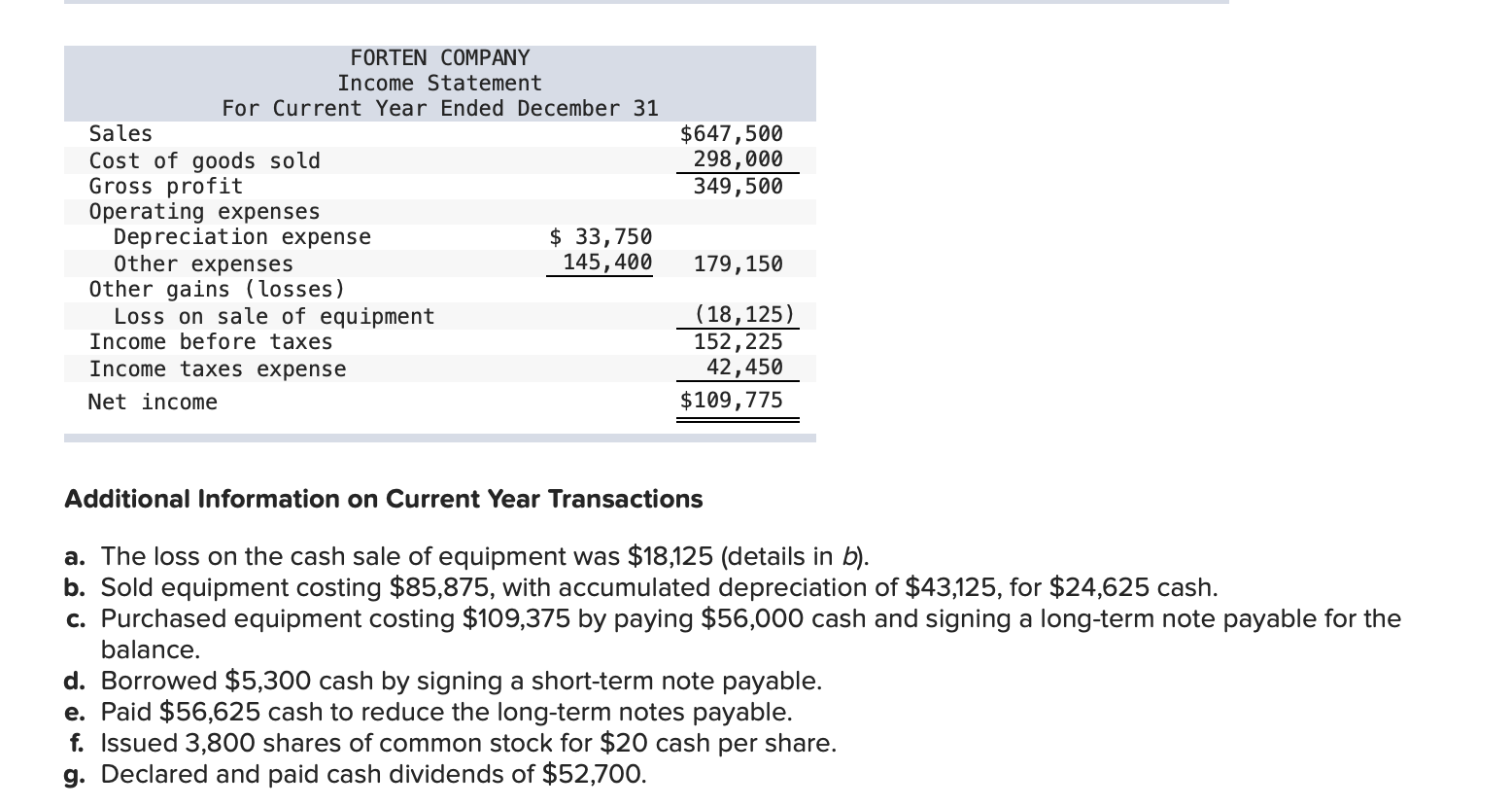 following information applies to the questions displayed below.) Forten Company's current year