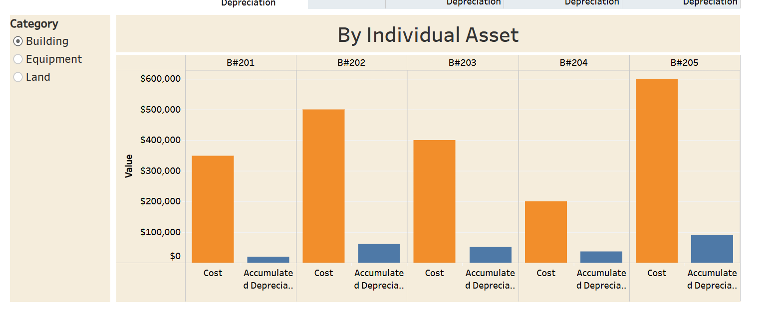 land? Which piece of equipment is most likely to need replaced because