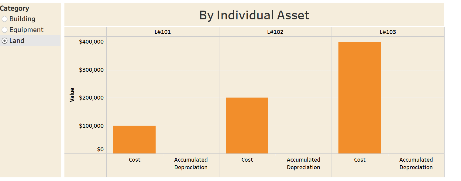 What is the net amount of property, plant, and equipment reported in