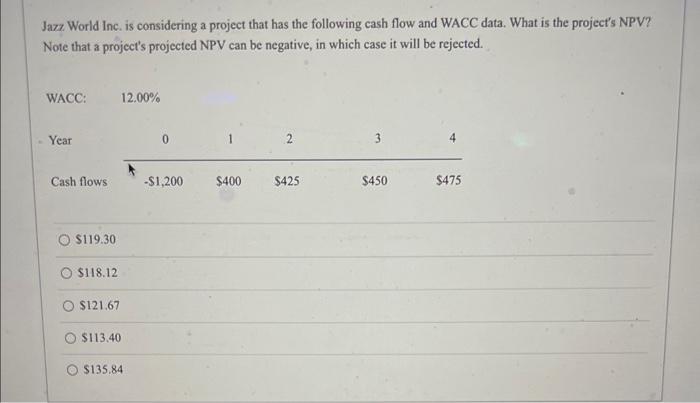  Jazz. World Inc. is considering a project that has the following