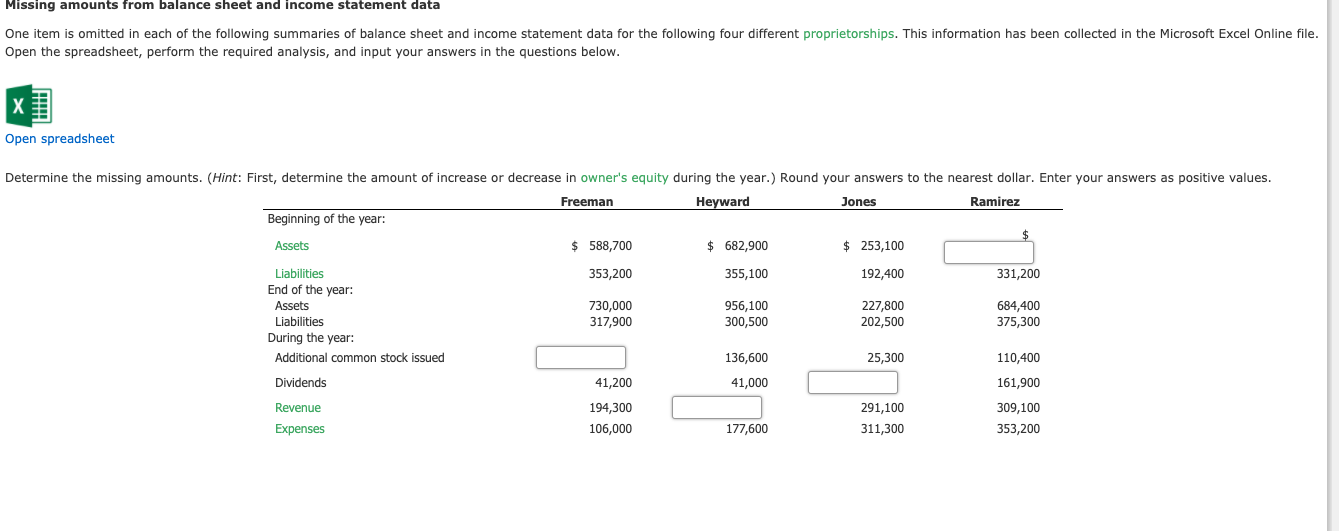 Missing amounts from balance sheet and income statement data One item