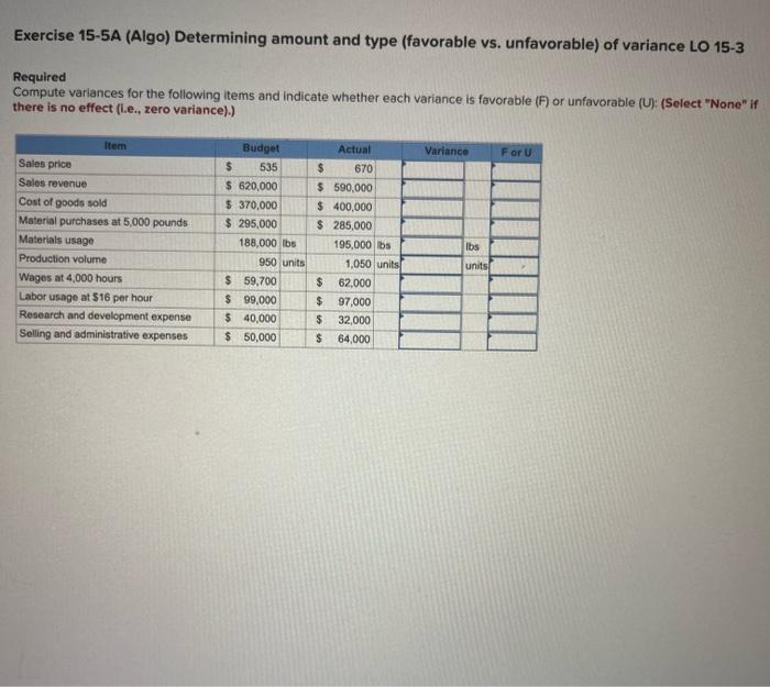 to produce and sell 2,900 units. Actual production and sales amounted to