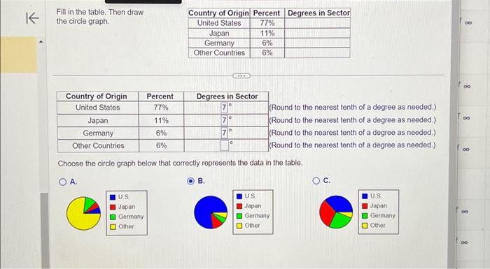 HELP PLEASE Fill in the table. Then draw the circle graph. Round