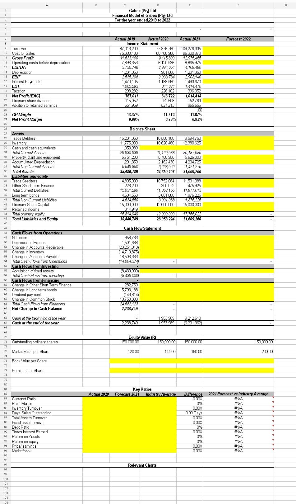 sheet with the required financial information. The first sheet needs to be