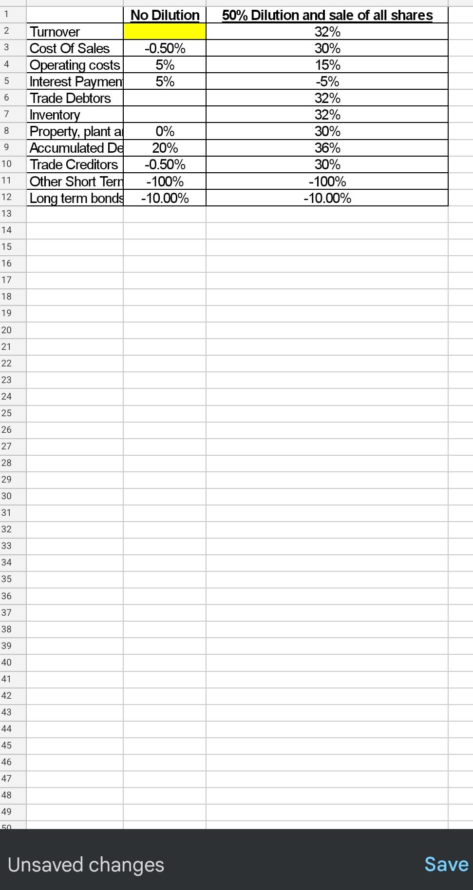 edited to indicate what the effect will be if the share dilution