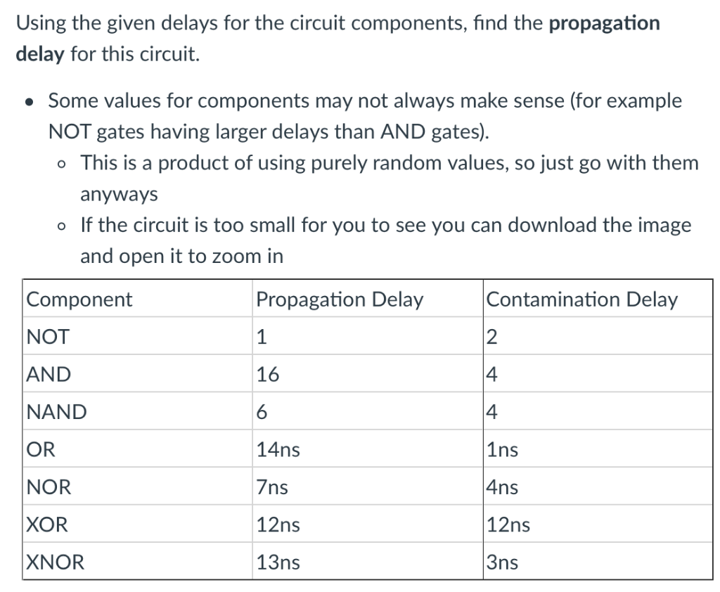 Using the given delays for the circuit components, find the propagation