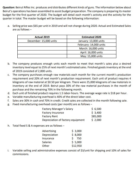  please solve ASAP with all required steps. Question: Beirut Rifles Inc.