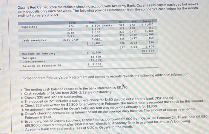 please help with the journal entries Oscar's Red Carpet Store maintains a