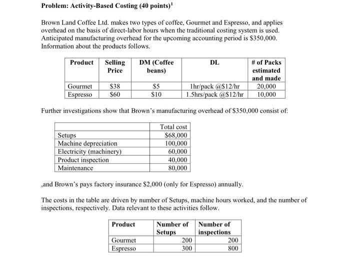  please post all the solutions Problem: Activity-Based Costing (40 points) Brown