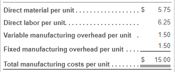 the components used to assemble its main company product. Specialty Products, Inc.,